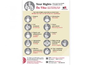 Your Rights poster showing the Code of Rights in English, te reo Māori and New Zealand Sign Language